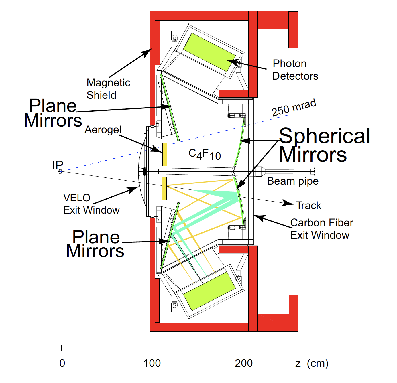 Development of Lightweight Carbon-Fiber Mirrors for the RICH 1<br